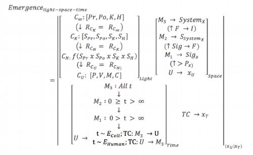 A mathematical expression of the fourfold framework across light, space and time