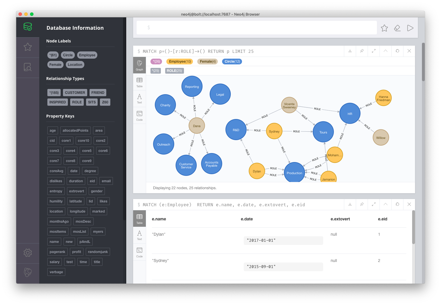 Network analytics interface showing relationships among roles and teams
